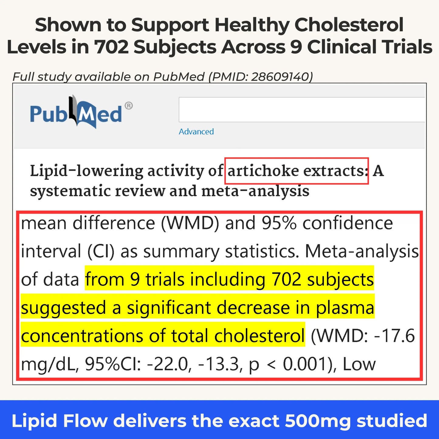 Fluxa Lipid Flow c