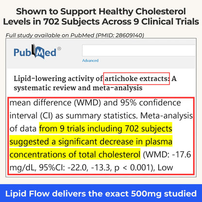 Fluxa Lipid Flow c