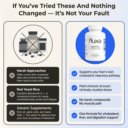 Fluxa Lipid Flow c