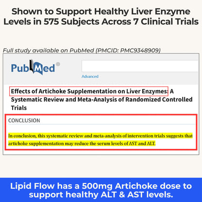 Fluxa Lipid Flow