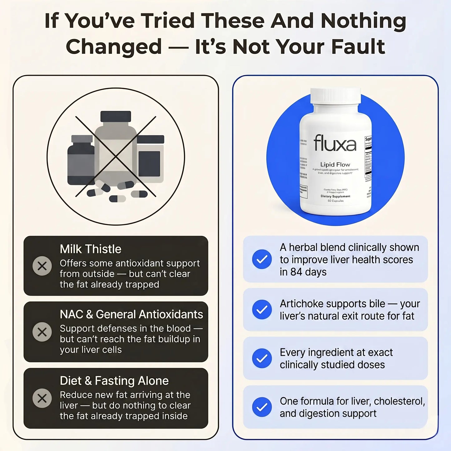 Fluxa Lipid Flow